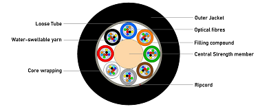 Universal (Indoor/Outdoor) Multitube Cable-Lite 96F (NC)